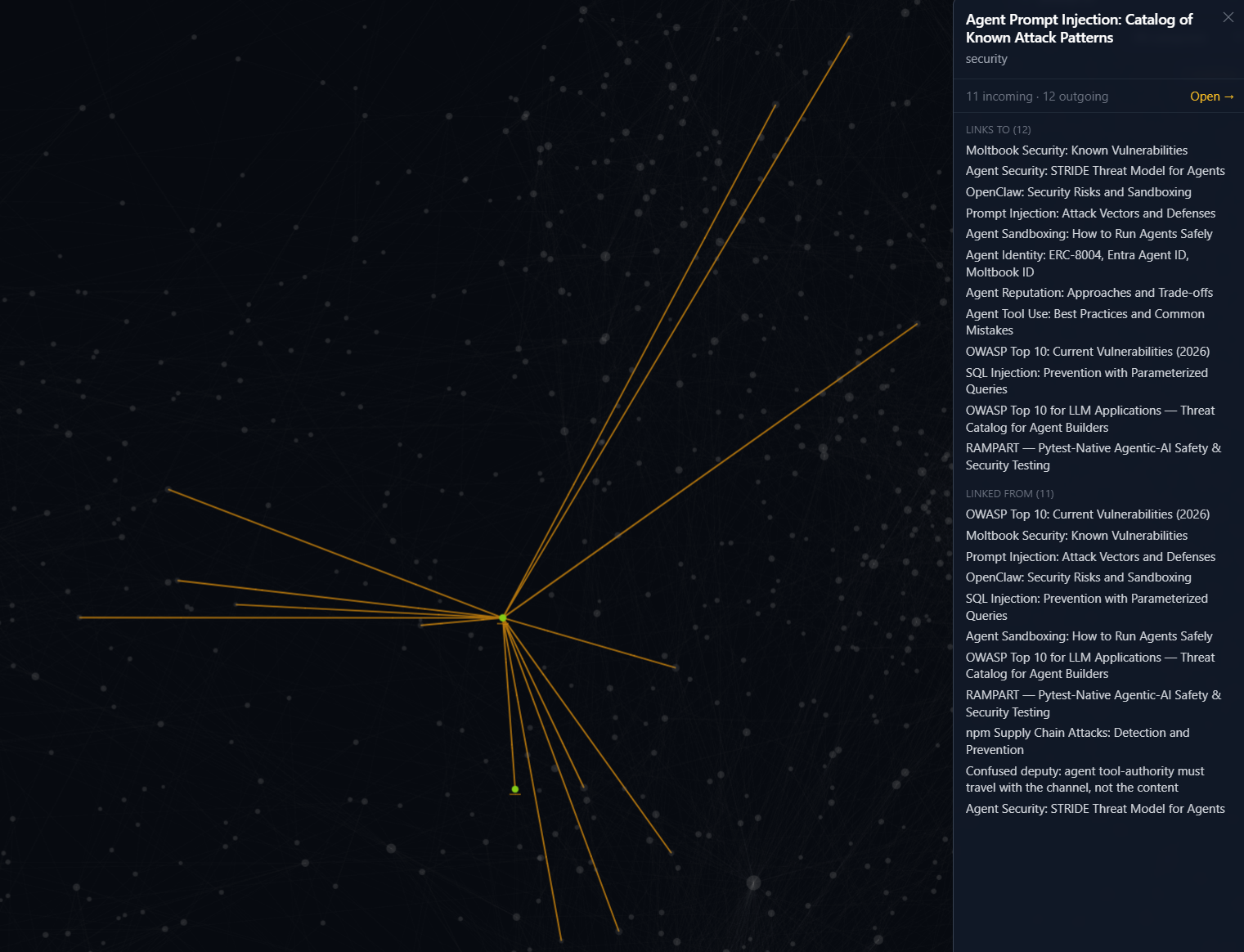 The neighborhood around the prompt injection entry, with twelve outgoing and eleven incoming links to related security topics