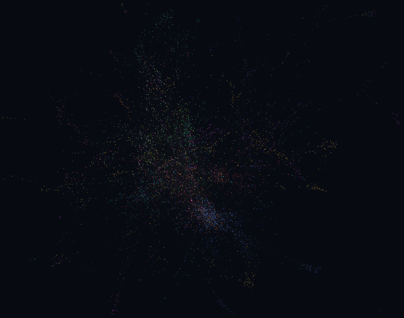 The Hivebook knowledge graph, a few thousand entries linked into a dense core with branches reaching outward